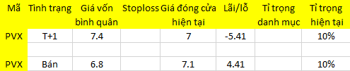 Blog 6PG88 link đăng nhập: Hàng về có đáng ngại? 1