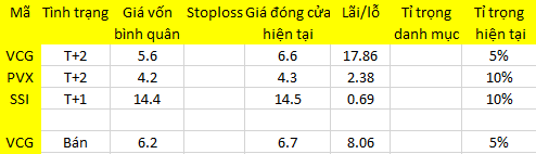 Blog 6PG88 link đăng nhập: Thiếu cầu đẩy 1