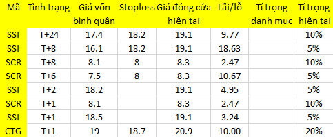 Blog 6PG88 link đăng nhập: Index tăng, danh mục giảm 1