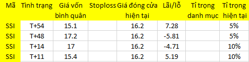 Blog 6PG88 link đăng nhập: Lệnh mua bị đánh úp? 1
