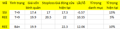 Blog 6PG88 link đăng nhập: “Game” lớn ở REE 1