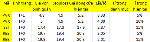 Blog 6PG88 link đăng nhập: Cuộc chơi trở lại 1