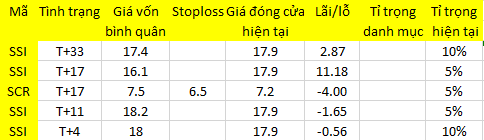 Blog 6PG88 link đăng nhập: Áp lực cắt lỗ vẫn mạnh 1