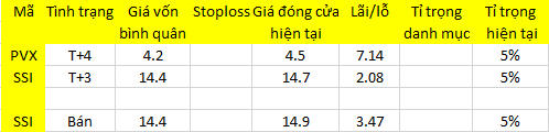 Blog 6PG88 link đăng nhập: Dấu ấn dòng tiền nóng 1