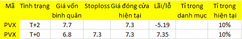 Blog 6PG88 link đăng nhập: Phân hóa về sức mạnh 1