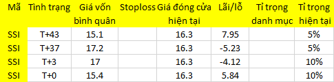Blog 6PG88 link đăng nhập: Thanh khoản thấp báo hiệu điều gì? 1