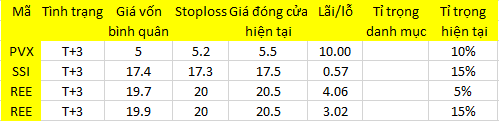 Blog 6PG88 link đăng nhập: Hết “cơn” cắt lỗ 1