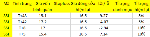 Blog 6PG88 link đăng nhập: Biết làm gì cho đỡ buồn! 1