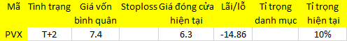 Blog 6PG88 link đăng nhập: Ôm tiền ngồi rình! 1