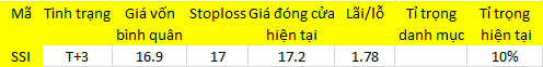 Blog 6PG88 link đăng nhập: Đứng ngoài cho “lành”! 1