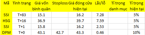 Blog 6PG88 link đăng nhập: Hết thận trọng, mua vào mạnh tay 1