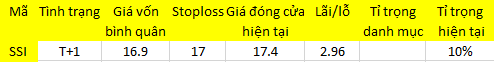 Blog 6PG88 link đăng nhập: Thấy gì qua độ nảy? 1