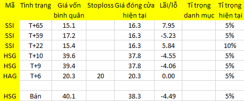 Blog 6PG88 link đăng nhập: Tiền lớn vào đã đủ để “cầm máu”? 1