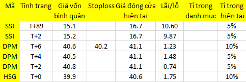 Blog 6PG88 link đăng nhập: Tiền vào rất ổn định 1