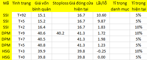 Blog 6PG88 link đăng nhập: Giảm là “xúc” 1
