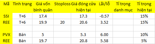 Blog 6PG88 link đăng nhập: Cắt! 1