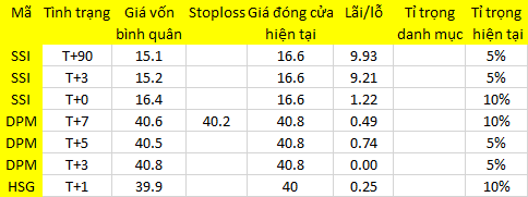 Blog 6PG88 link đăng nhập: Mai giảm, mua hay không? 1