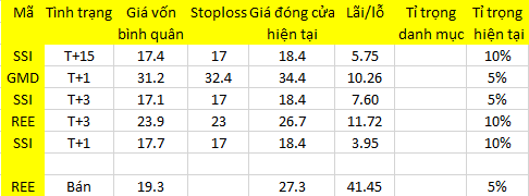 Blog 6PG88 link đăng nhập: Cơ cấu danh mục 1