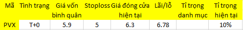 Blog 6PG88 link đăng nhập: Cứ từ từ, đừng “xoắn” quá! 1