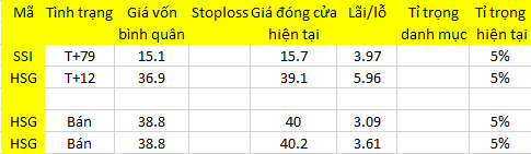 Blog 6PG88 link đăng nhập: Hết sóng ETF? 1