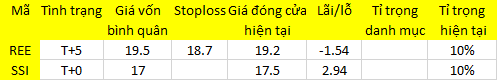 Blog 6PG88 link đăng nhập: Không giảm được thì lên? 1
