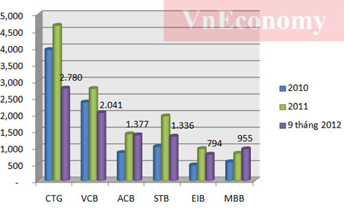 Nhân viên 88PG88 ưu đãi hấp dẫn mỗi ngày nào hiệu quả nhất? 1