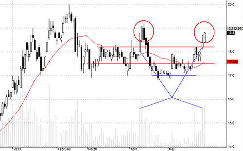 Blog 6PG88 link đăng nhập: Văng khỏi tàu! 3