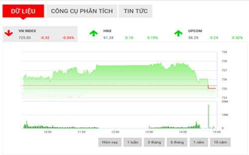 <span style="mso-fareast-font-family:"Times New Roman"">FPTS cho rằng, thị
  trường có khả năng sẽ tiếp diễn trạng thái tiêu cực do các Pg88vnd dành cho Android và iOS tại Việt Nam trụ cột
  vẫn chưa có dấu hiệu dừng giảm.</span>
