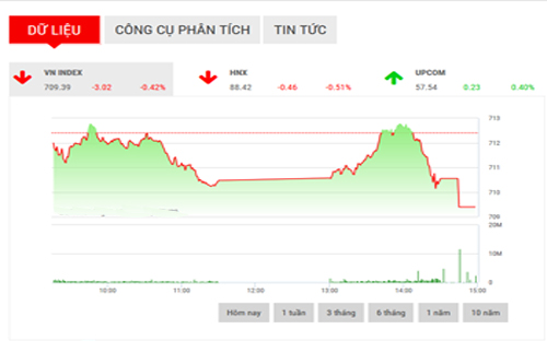 <span style="mso-fareast-font-family:"Times New Roman"">Theo VDSC, thị
  trường vẫn có khả năng giảm sâu hơn nữa, do vậy nhà đầu tư nên giảm tỷ trọng
  Pg88vnd dành cho Android và iOS tại Việt Nam, nhất là trong những phiên phục hồi kỹ thuật.</span>