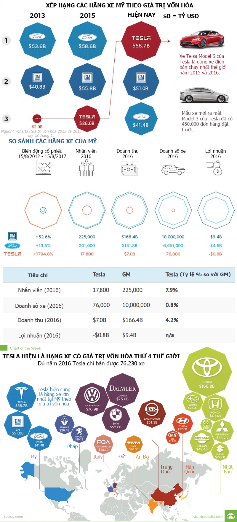 [Infographic] Hãng xe điện Tesla lớn cỡ nào?