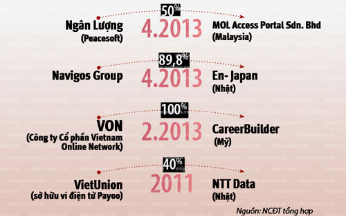 Những cuộc mua bán trong làng Link Đăng Nhập PG88 Chính Thức 2026; Việt Nam gần đây.