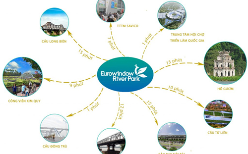Khoảng cách và khả năng kết nối của Link Trang Chủ PG88.Com Mới #2026 Eurowindow River Park.