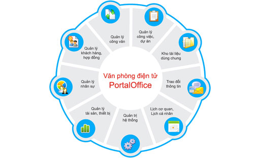 Hiện PortalOffice đã có hơn 500 khách hàng ứng dụng, từ khối các đơn vị Nhà nước, Pg88 com chính chủ, 6Pg88.con độc quyền mỗi ngày.