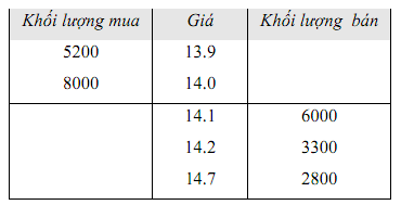 Lệnh thị trường giúp tăng thanh khoản cho 6PG88 link đăng nhập?