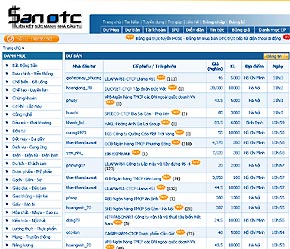 Các trang web mua bán Pg88vnd dành cho Android và iOS tại Việt Nam OTC hai ngày nay nhộn nhịp hẳn lên.