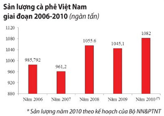 6PG88VN