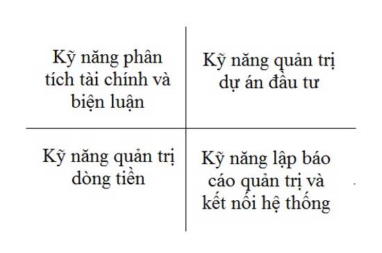 AFC Vietnam - cũng giống như Balanced ScoreCards, việc xác định trọng tâm kỹ năng Pg88ok giải trí thể thao, casino, bắn cá và slot có ý nghĩa quyết định đối với thành công của một CFO.