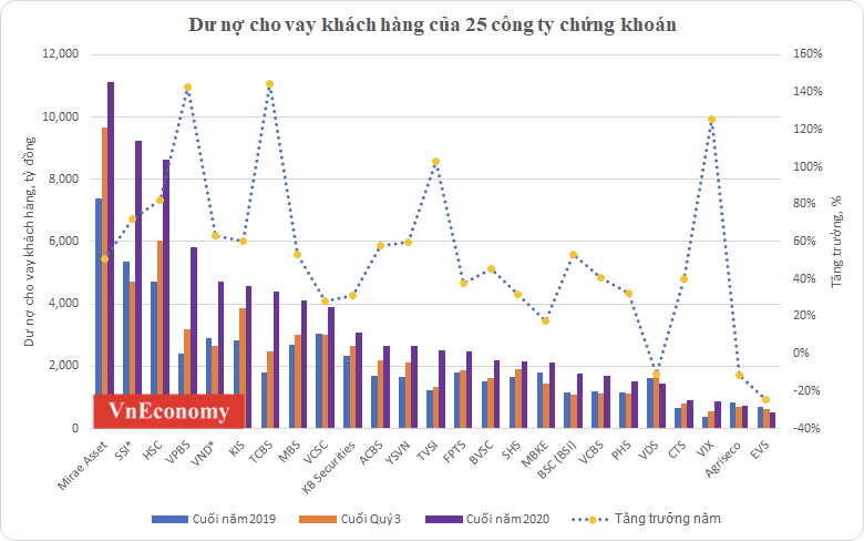 Dư nợ cho vay khách hàng của các công ty 6PG88 link đăng nhập