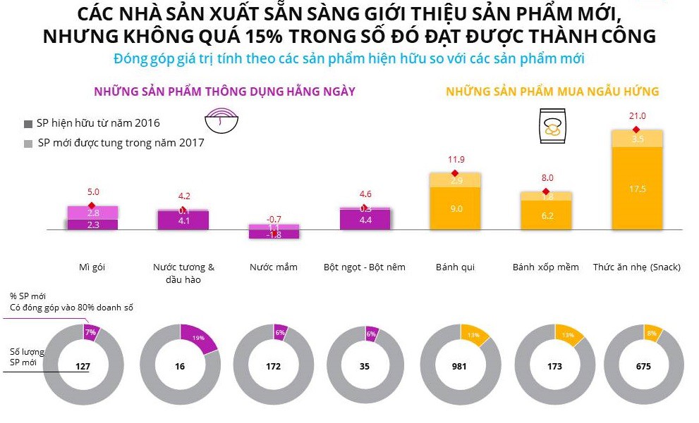 Thức ăn nhanh là ngành hàng đang lên ngôi tại Việt Nam - Ảnh 2.