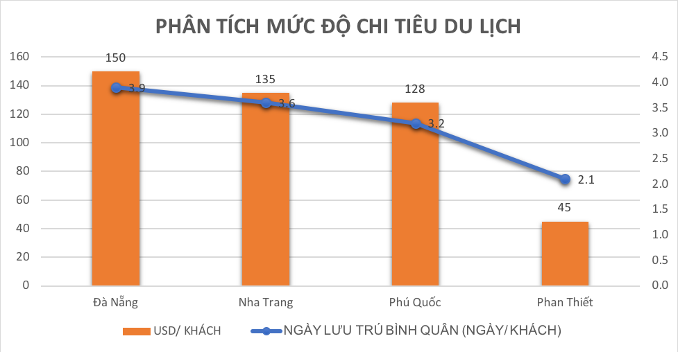 Những yếu tố giúp Phan Thiết sẽ thành điểm đến du lịch hàng đầu Việt Nam - Ảnh 2.