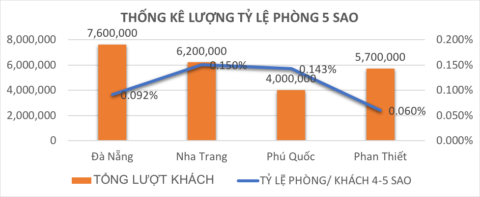 Những yếu tố giúp Phan Thiết sẽ thành điểm đến du lịch hàng đầu Việt Nam - Ảnh 3.