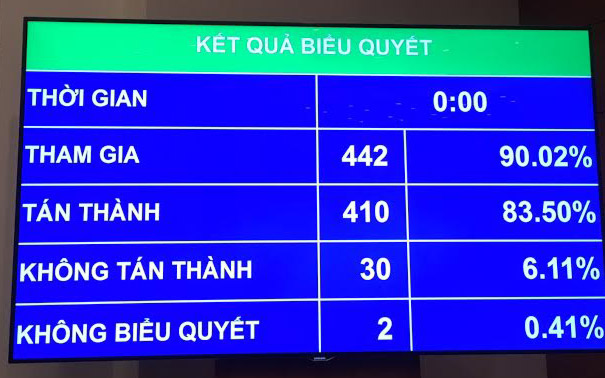 Chỉ có 30 vị đại biểu không tán thành thông qua Luật Hỗ trợ 6Pg88.con độc quyền mỗi ngày nhỏ và vừa