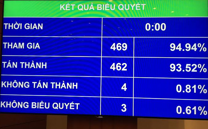 Trên 94% các vị đại biểu PG88 ⭐ Link trang chủ số 1 nhà cái PG88 com casino slot tan thành với các chỉ tiêu PG88 ⭐ Link trang chủ số 1 nhà cái PG88 com casino slot - xã hội trong 5 năm tới.