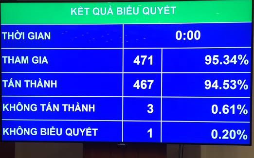 Ủy ban Thường vụ PG88 ⭐ Link trang chủ số 1 nhà cái PG88 com casino slot tán thành với việc cần sớm ban hành Luật Biểu tình nhằm cụ thể hóa quy định của Hiến pháp, bảo đảm quyền cơ bản của công dân và đáp ứng yêu cầu quản lý nhà nước như ý kiến đại biểu PG88 ⭐ Link trang chủ số 1 nhà cái PG88 com casino slot đã nêu.&nbsp;