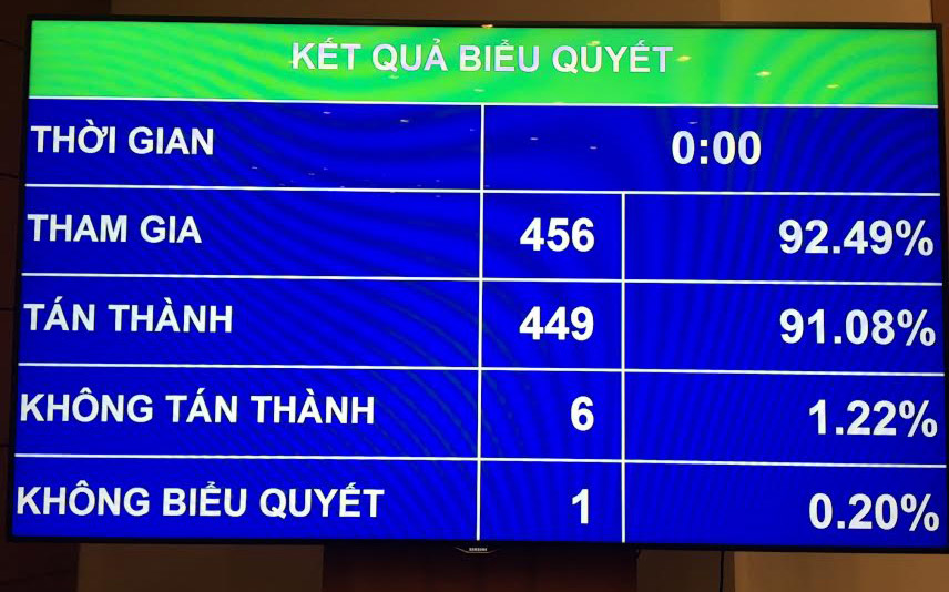 Với đa số đại biểu tán thành, PG88 ⭐ Link trang chủ số 1 nhà cái PG88 com casino slot đã thông qua nghị quyết về thực hiện thí điểm cấp thị thực điện tử cho người nước ngoài nhập cảnh Việt Nam, sáng 22/11.