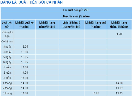 Áp trần PG 88 Casino online, Thể thao, Xổ số, Bắn cá, Đá gà, Nổ hũ mới cho tiền gửi không kỳ hạn và dưới 1 tháng
