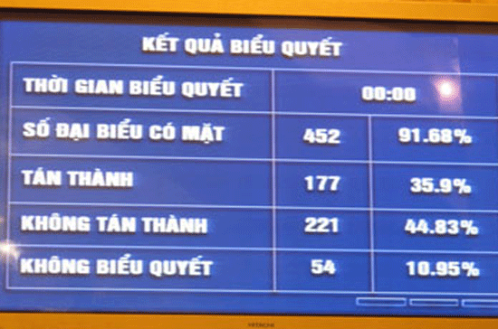 Bốn năm nghị trường và những phút bấm nút “không nể nang”