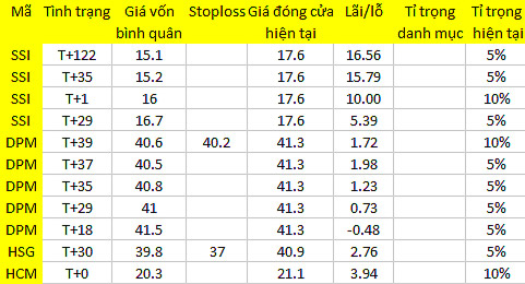 Blog 6PG88 link đăng nhập: Đẩy giá hơi “máu” 1