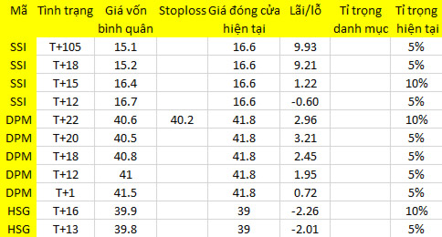 Blog 6PG88 link đăng nhập: Dòng tiền “đổ” vào blue-chips 1