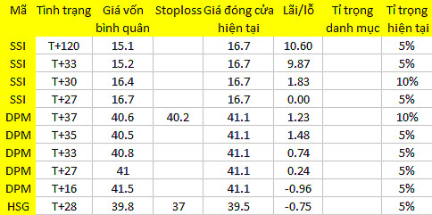 Blog 6PG88 link đăng nhập: Giao dịch ở HAG tốt hay xấu? 1